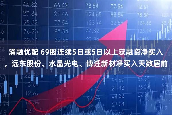 涌融优配 69股连续5日或5日以上获融资净买入，远东股份、水晶光电、博迁新材净买入天数居前